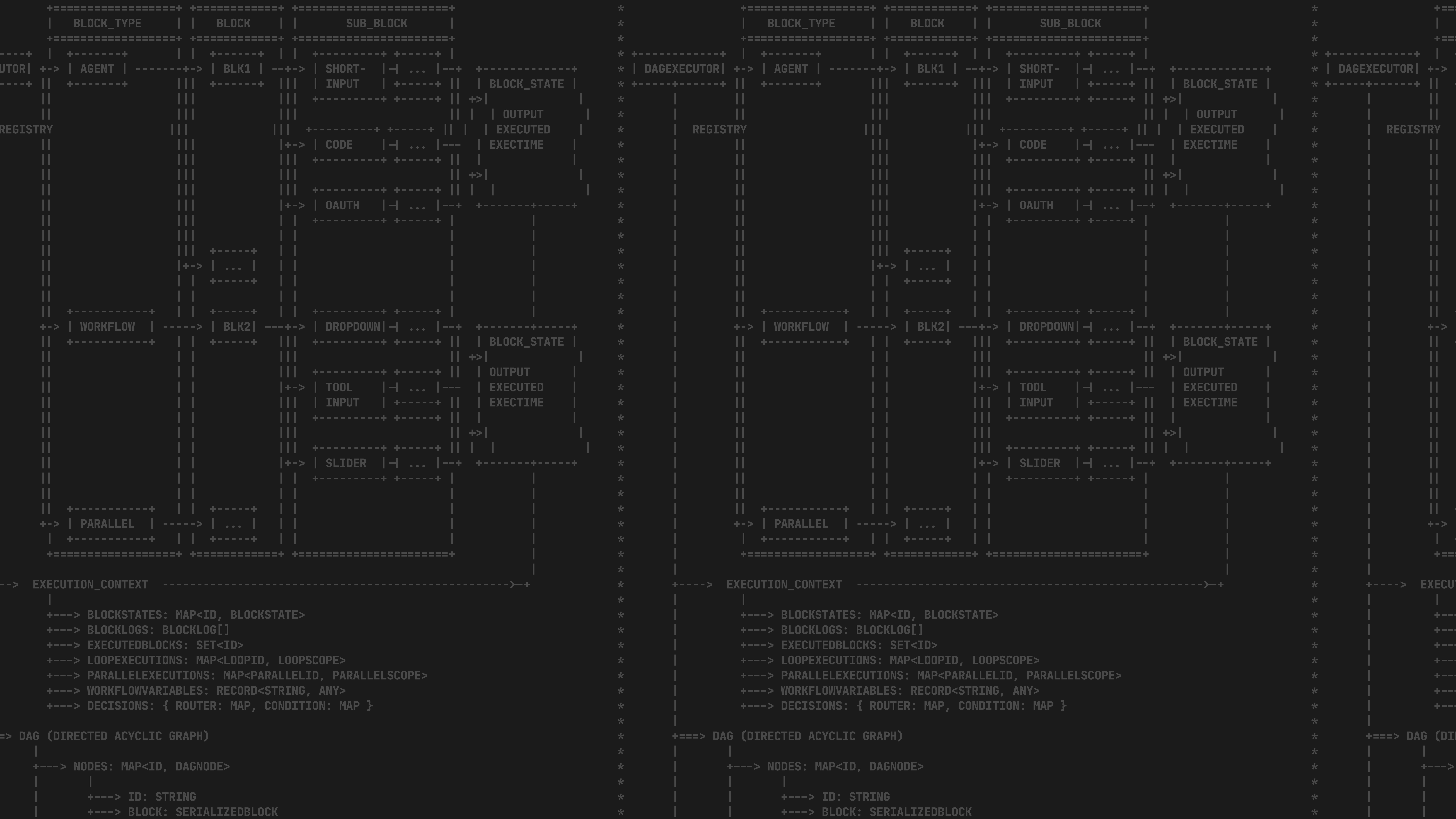 Inside the OutboundConsole Executor - DAG Based Execution with Native Parallelism
